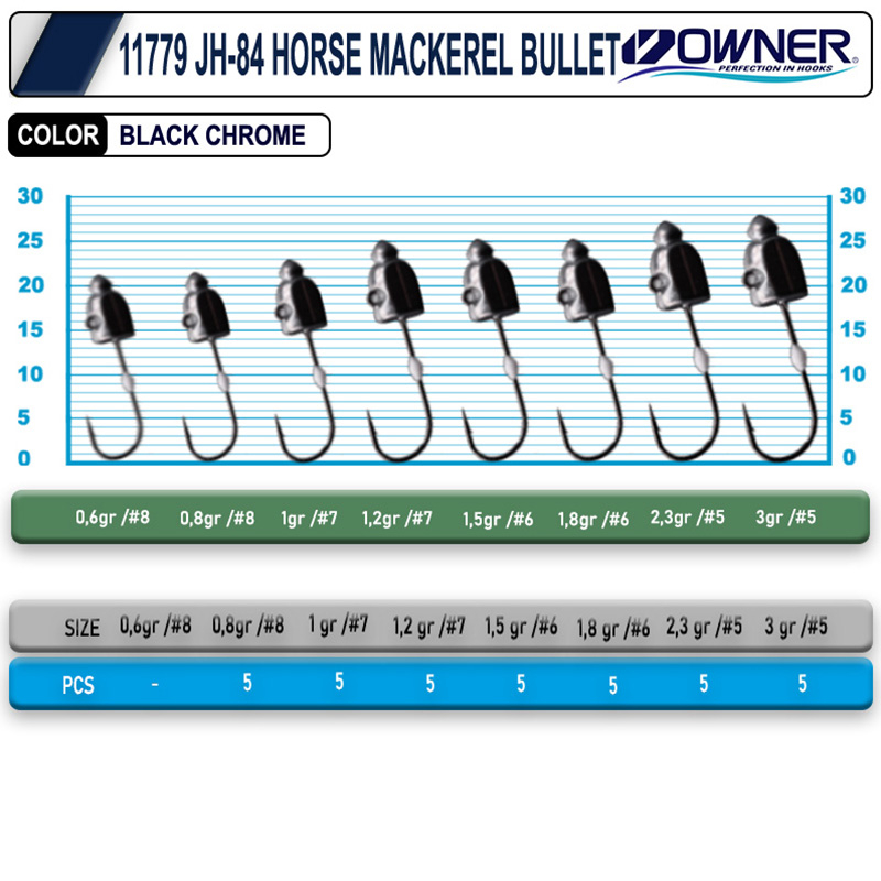 Owner%20Cultiva%2011779%20Jh-84%20Horse%20Mackerel%20Bullet